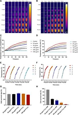 Injectable and Temperature-Sensitive Titanium Carbide-Loaded Hydrogel System for Photothermal Therapy of Breast Cancer